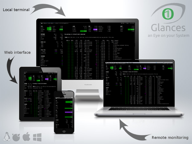 Glances - Monitoramento de Processos e Perfomance